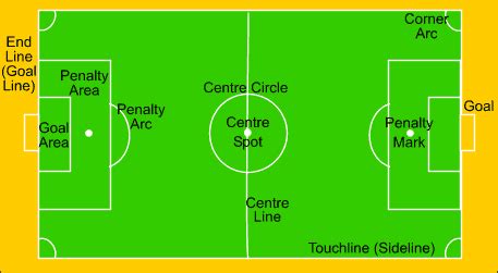goal bound meaning in football|Soccer Boundary Rules .